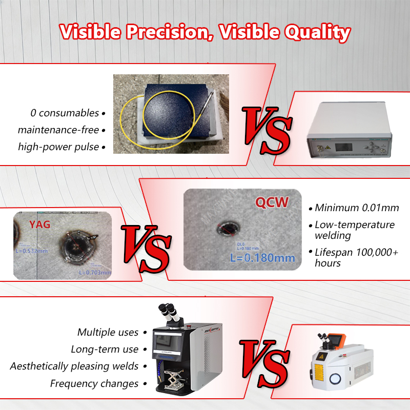 เครื่องเชื่อมเลเซอร์พัลส์ QCW  - Jewelry Repair & Watches Durham Nc บทวิจารณ์และราคา